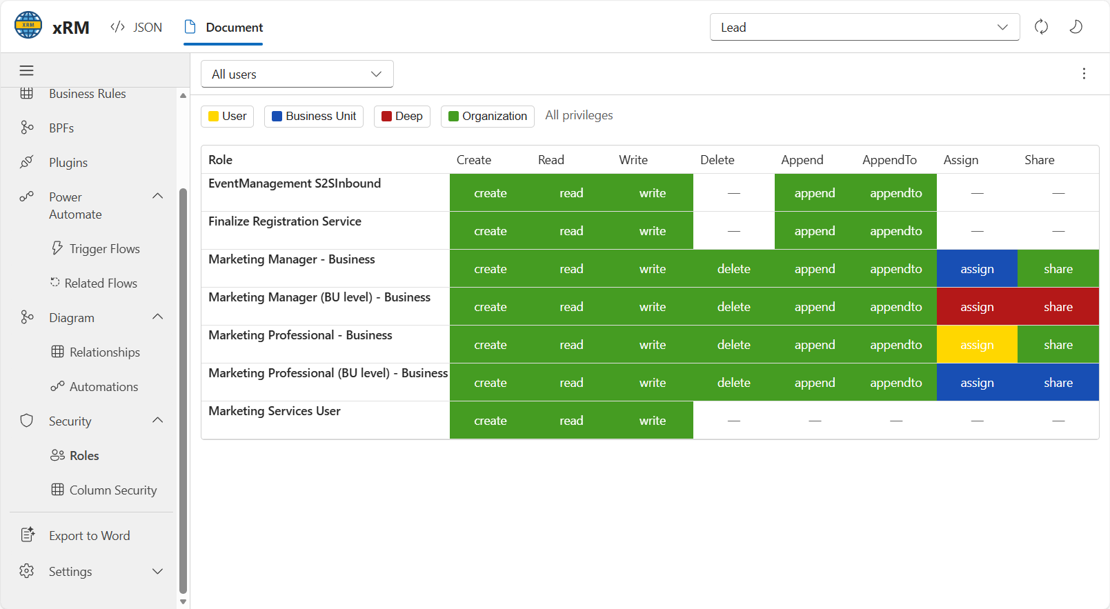 Security roles matrix